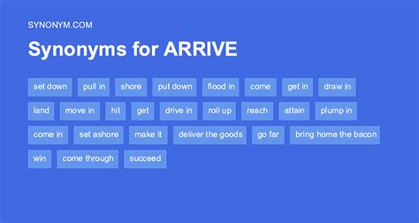 Synonyms for arrive - Tags. succeeded. came. completed. suggest new. Another way to say Arrived? Synonyms for Arrived (other words and phrases for Arrived). 